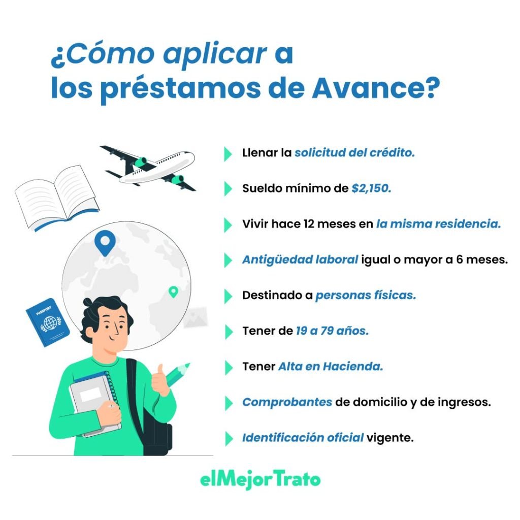 Características de los préstamos de Avance