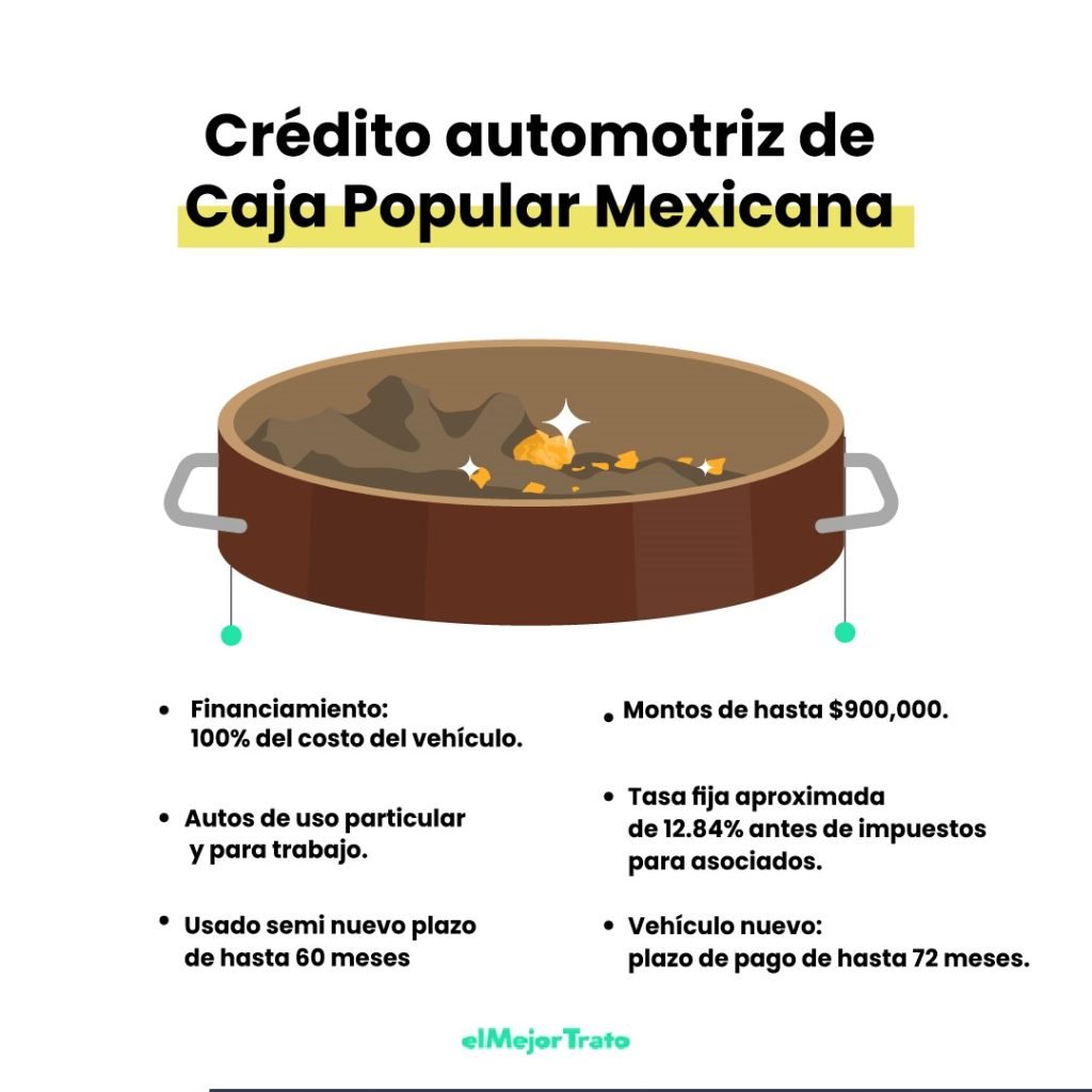 Características de los créditos para autos usados: Alternativa, Caja Popular Mexicana