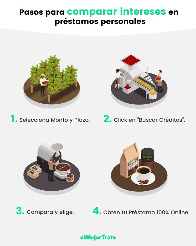 paso a paso cómo se calcula la tasa de interés de un préstamo en México