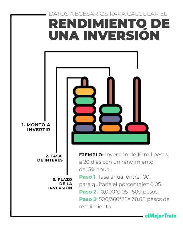 Ranking de Operadoras de Fondos de Inversión, calcular el rendimiento para encontrar la mejor