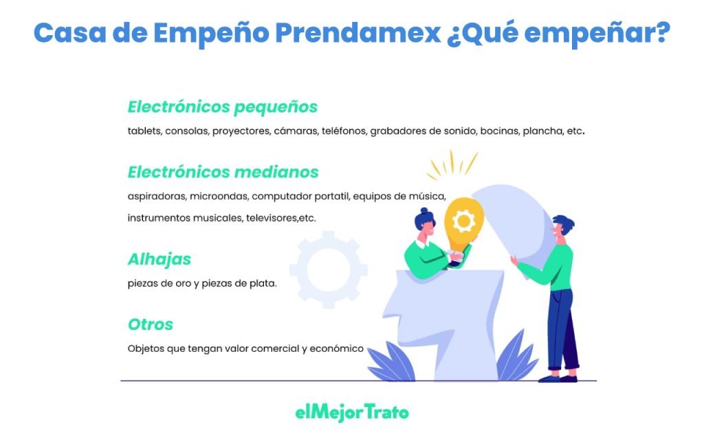 Descubre que empeñar en la casa de empeño de Prendamex para obtener un préstamo