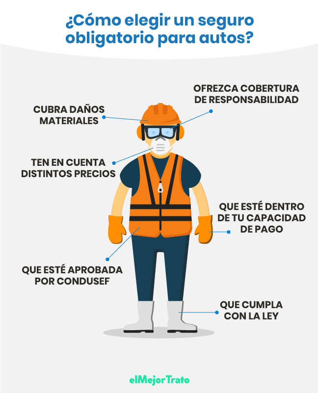 Todo lo que necesitas saber para elegir un seguro de auto en México