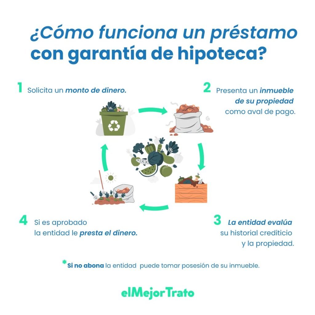 Préstamos Hipotecarios HSBC: Tipos | Requisitos | Simula Cómo funcionan los créditos hipotecarios en México
