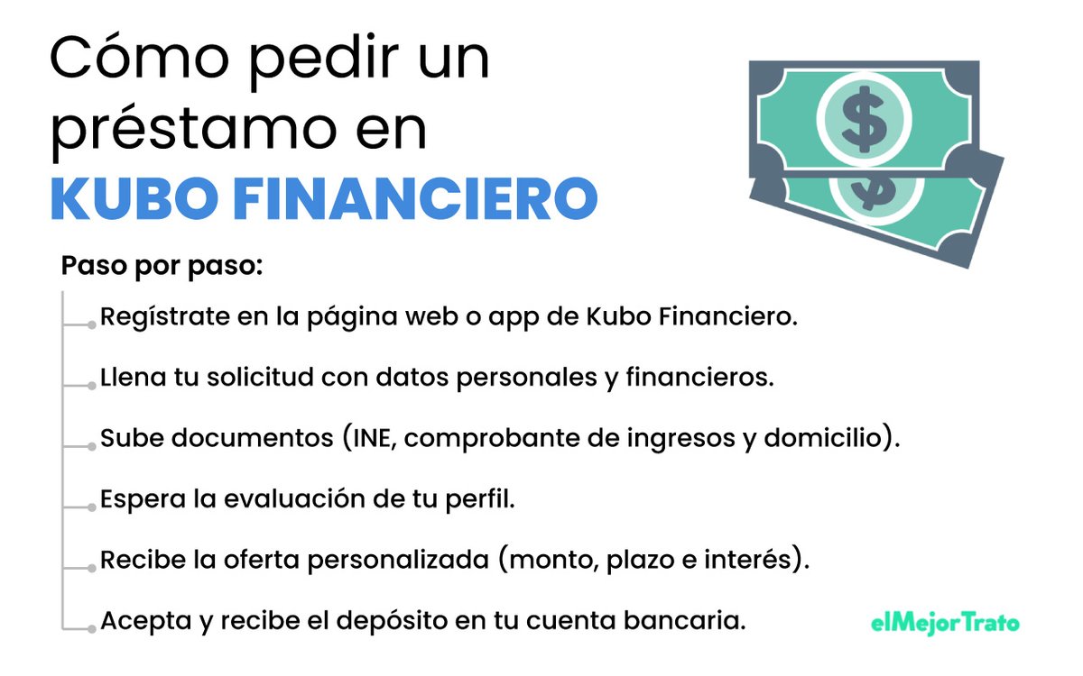 Paso a paso sobre cómo pedir un préstamo en Kubo Financiero México