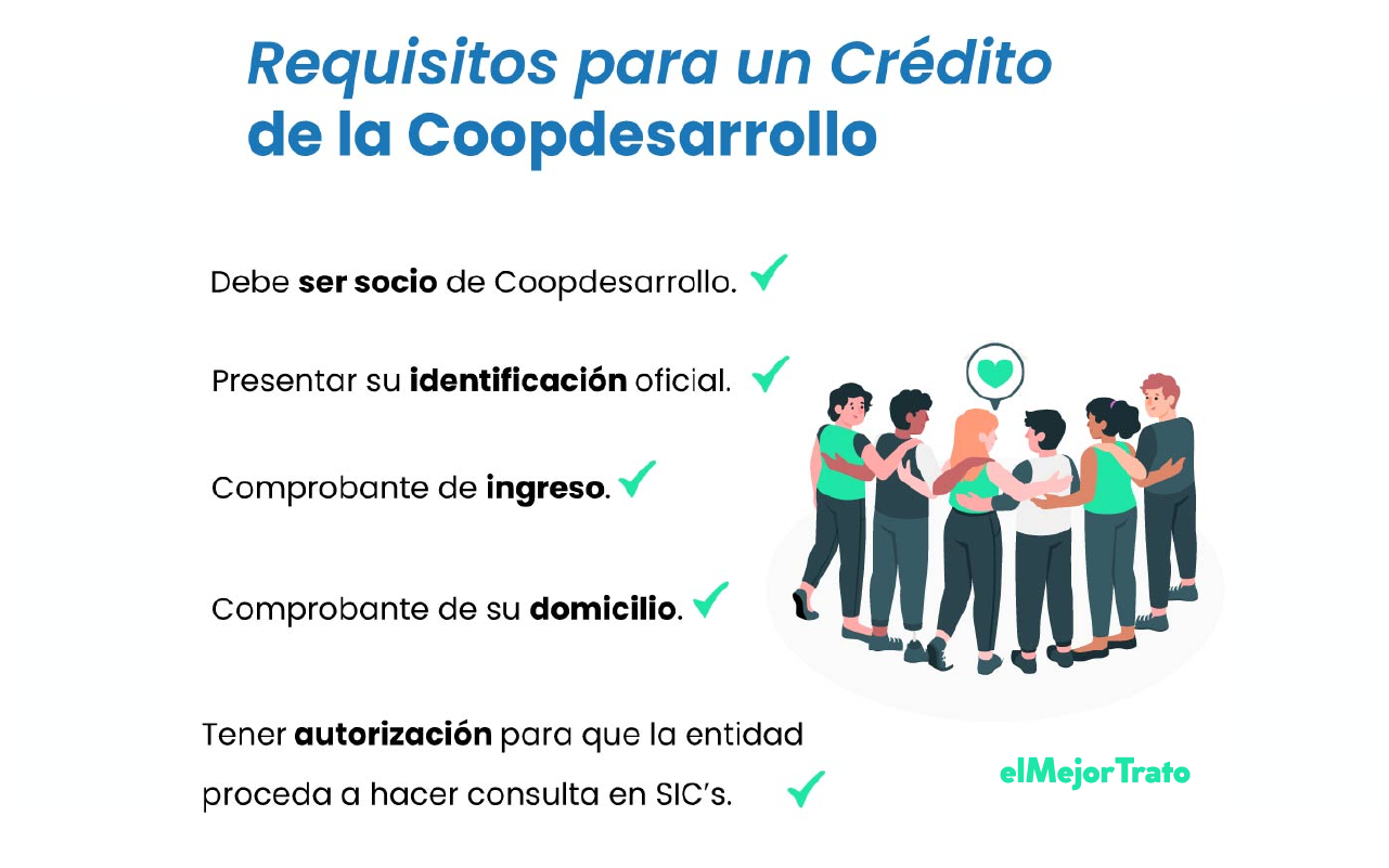 Coopdesarrollo préstamos: requisitos, tasas y simulador en México Coopdesarrollo préstamos, personales y para el consumo. Simulador online