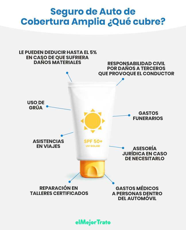 Seguro de Cobertura Amplia PRECIO: ¿Qué cubre? Seguro de cobertura amplia, precios, características y más
