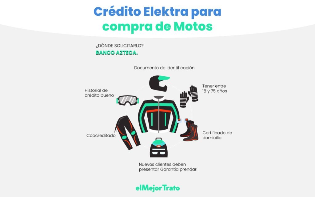 Crédito Elektra para Motos, requisitos para solicitar