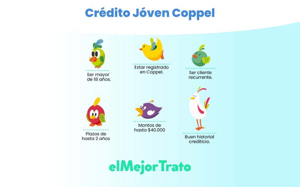 Crédito Joven Coppel: Conoce Requisitos y Límite - Simulador Crédito Jóven Coppel, requisitos, simulador y más