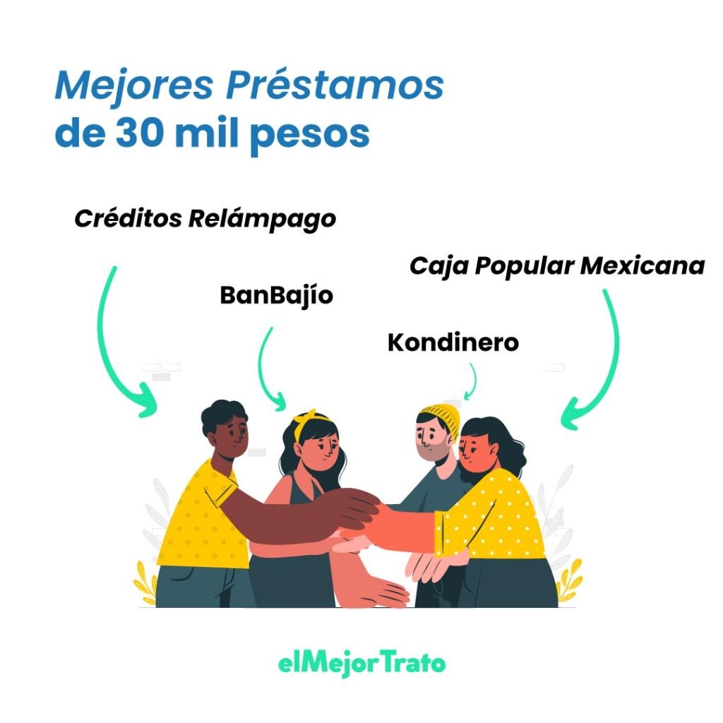Crédito revolvente: los mejores Préstamos de 30 mil pesos en México