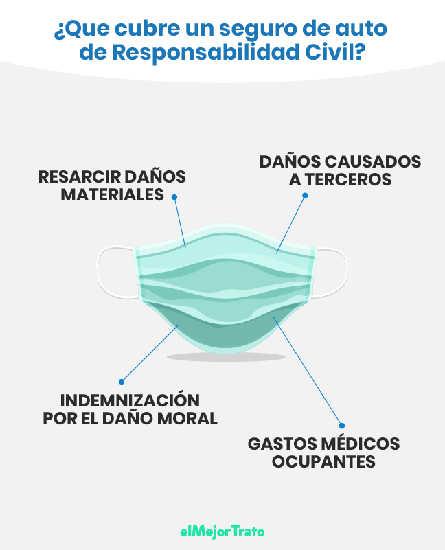 Descubra el Mejor seguro de auto en Coahuila