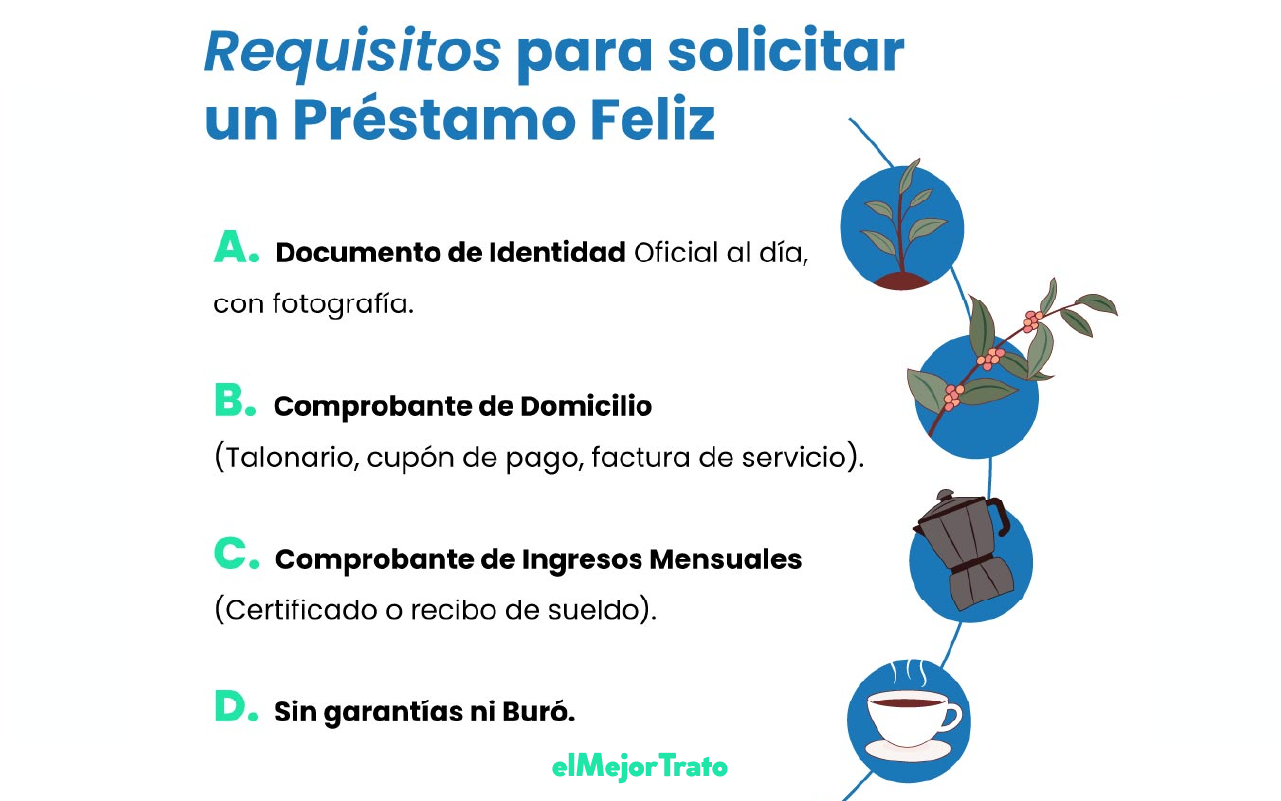 Préstamo Feliz México: requisitos, simulador, riesgos y alternativas Préstamo Feliz, un préstamos pensado exclusivamente para pensionados de México