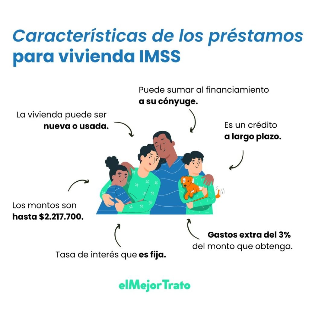 Préstamos hipotecarios con la mejor tasa de México