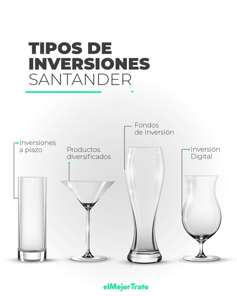 Inversión a plazo Santander Simulador: ¿Cuánto paga? Simulador de Inversión a plazo en Banco Santander