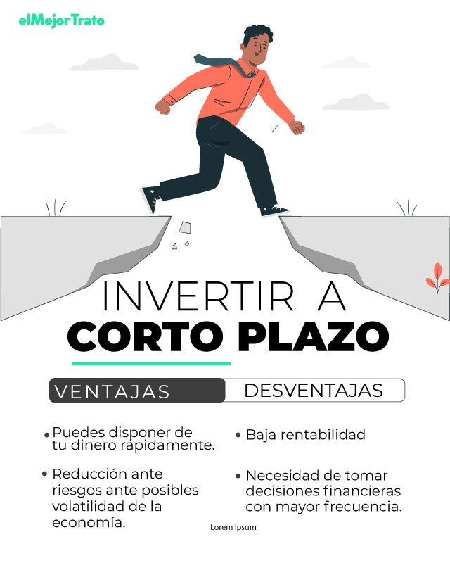 Invertir a Corto Plazo, cómo hacerlo?