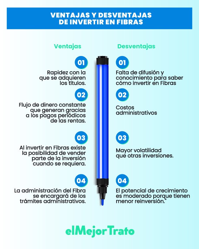 Cómo invertir en Fibras en México