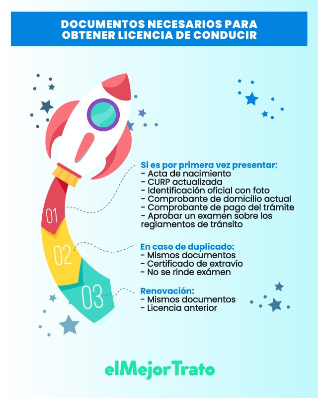 Todo lo que necesitas saber sobre la licencia de conducir en México