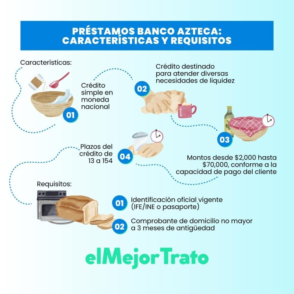 Simulador de Crédito Banco Azteca | Requisitos Requisitos Préstamos de Banco Azteca