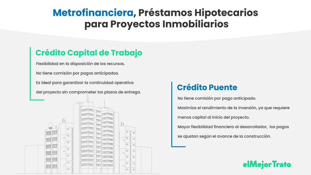 Metrofinanciera Préstamos ¿Es confiable? | Soluciones Financieras para Proyectos Inmobiliarios Metrofinanciera Préstamos - Créditos inmobiliarios para financieras proyectos en México