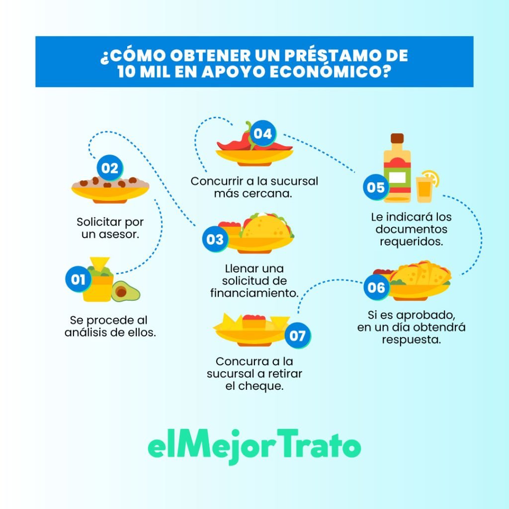 Crédito Prendario ¿Qué son y cómo obtenerlos? Características y requisitos