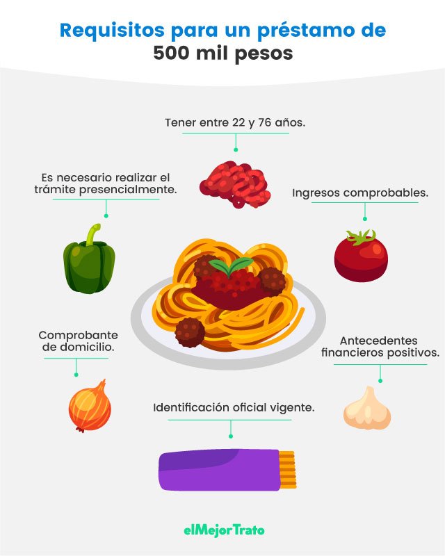 Préstamos Grandes en Línea, conseguí hasta 500 mil pesos en México