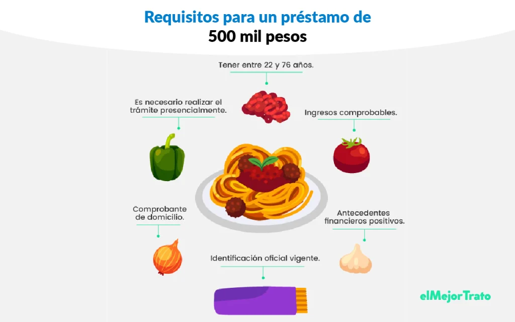 ¡Simula 11 Préstamos de Dinero Online en Estado de México! Los mejores préstamos de Dinero Online en México, consigue hasta 500 mil pesos