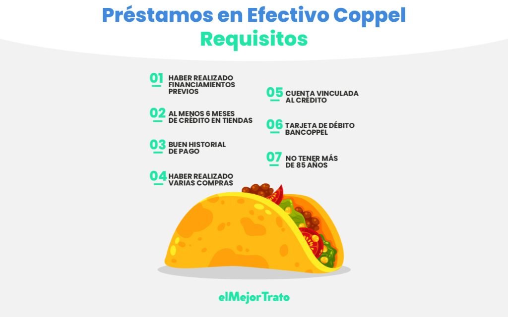 Préstamo en Efectivo de Coppel | Requisitos | Solicita Préstamos en Efectivo Coppel, todos sus requisitos