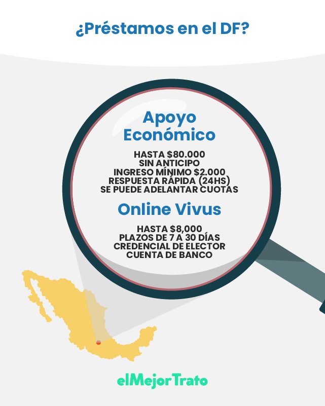Compara 10 Préstamos Personales en CDMX - DF