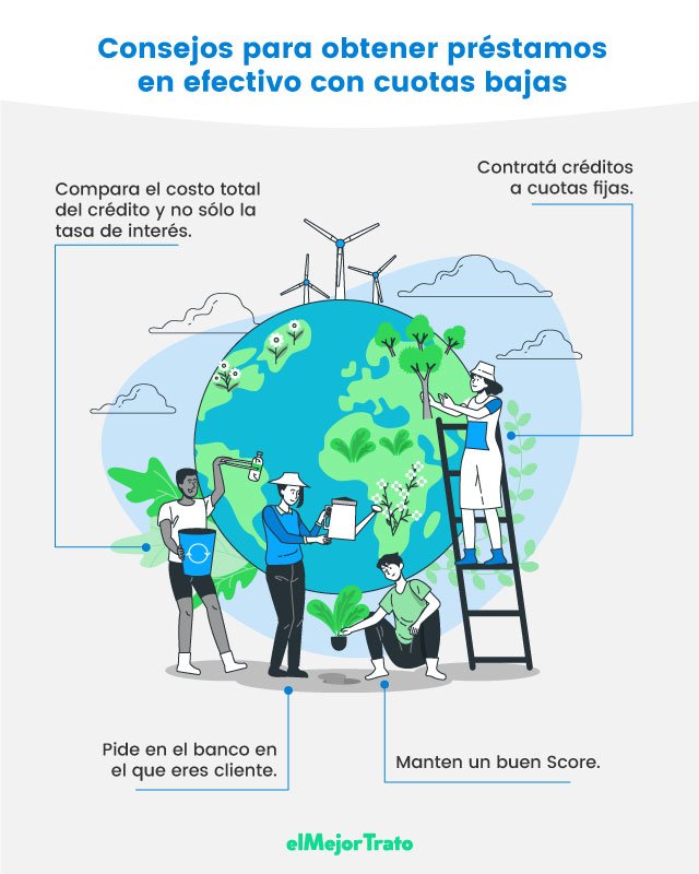 Préstamos en efectivo inmediatos, características y requisitos