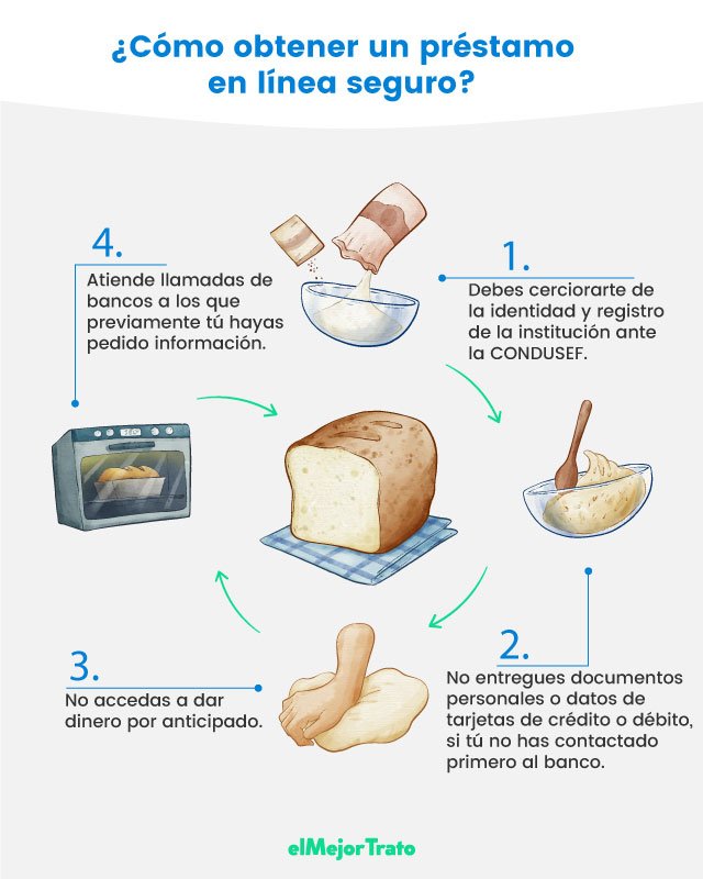 Préstamos Online seguros para Jubilados y pensionados de México