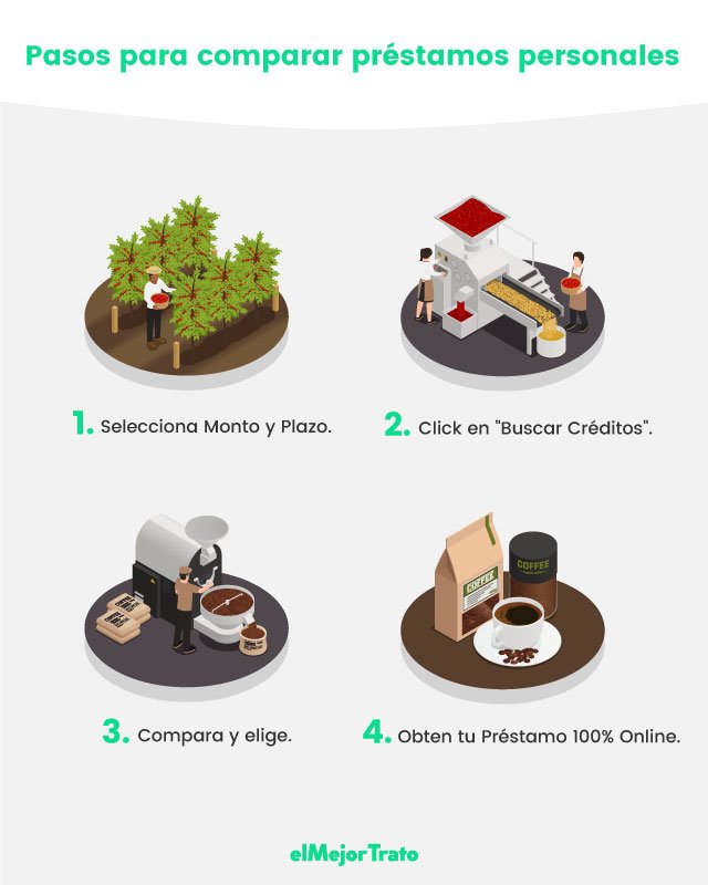 Préstamos Personales HSBC Simulador | Pide en Lína Préstamos Personales del HSBC, aprende cómo compararlos