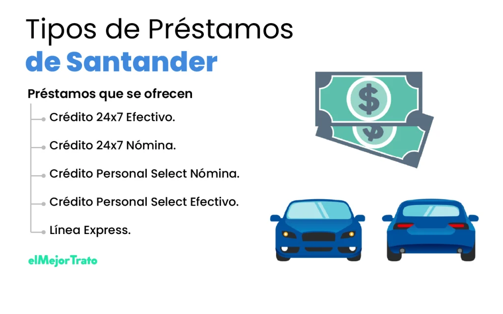 Simulador de crédito Santander | Nómina y más Préstamos del Banco Santander, características y requisitos