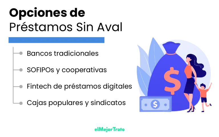 Mejores opciones de préstamos sin Aval, cuáles son