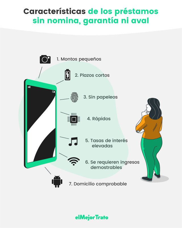 Préstamos Sin Aval: Personales, Empresas y Negocios