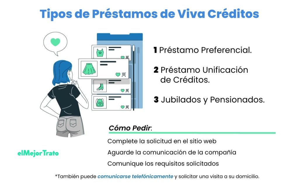 Préstamos de Viva Crédito Financiera | Simulador | Requisitos Características y requisitos de los préstamos de Viva Créditos