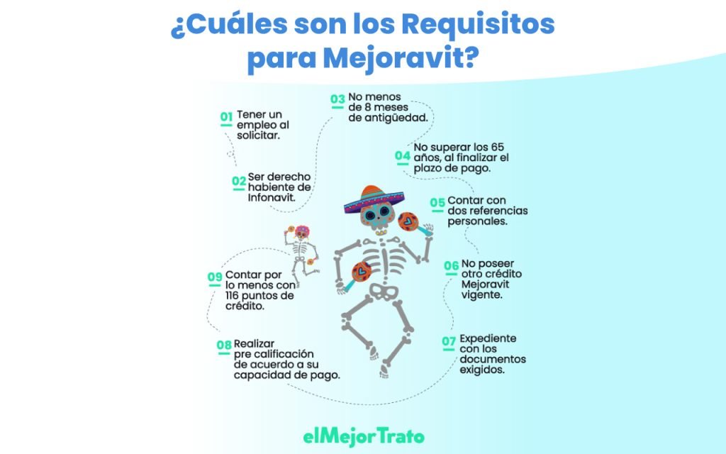 Crédito Mejoravit: Conozca Requisitos | Simula en Línea Requisitos para solicitar un crédito Mejoravit