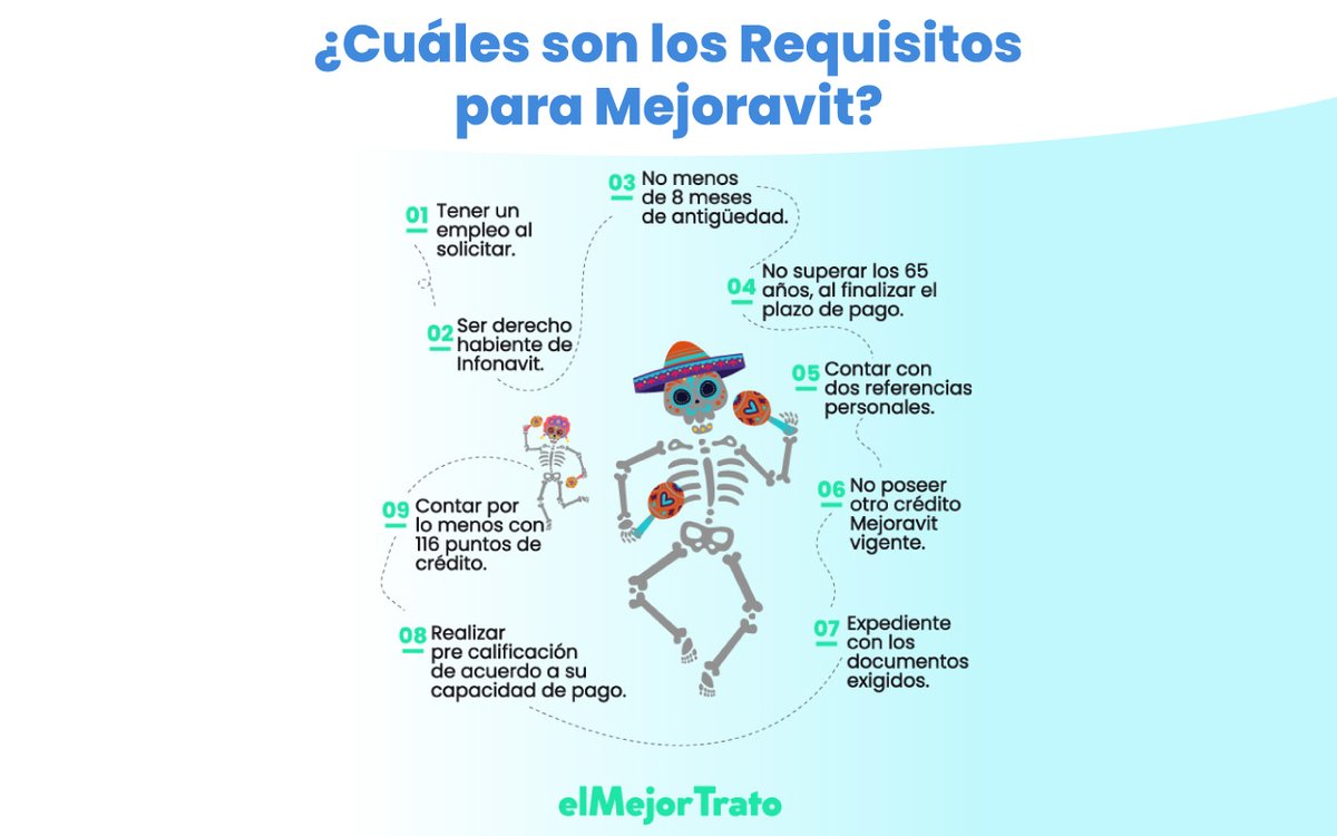 Requisitos para solicitar un crédito Mejoravit