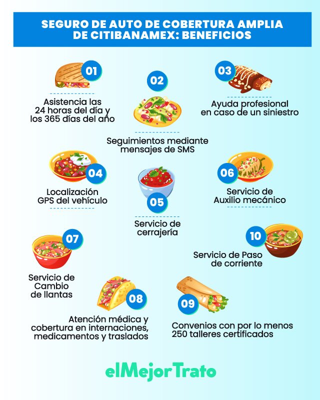 Simulador Seguro de Auto Cobertura Amplia | Citibanamex | Características de los Seguro de auto Banamex de Cobertura Amplia