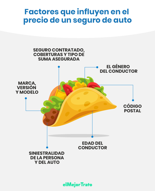 Todos los tipos de seguros de auto para las mejores marcas y vehículos en México
