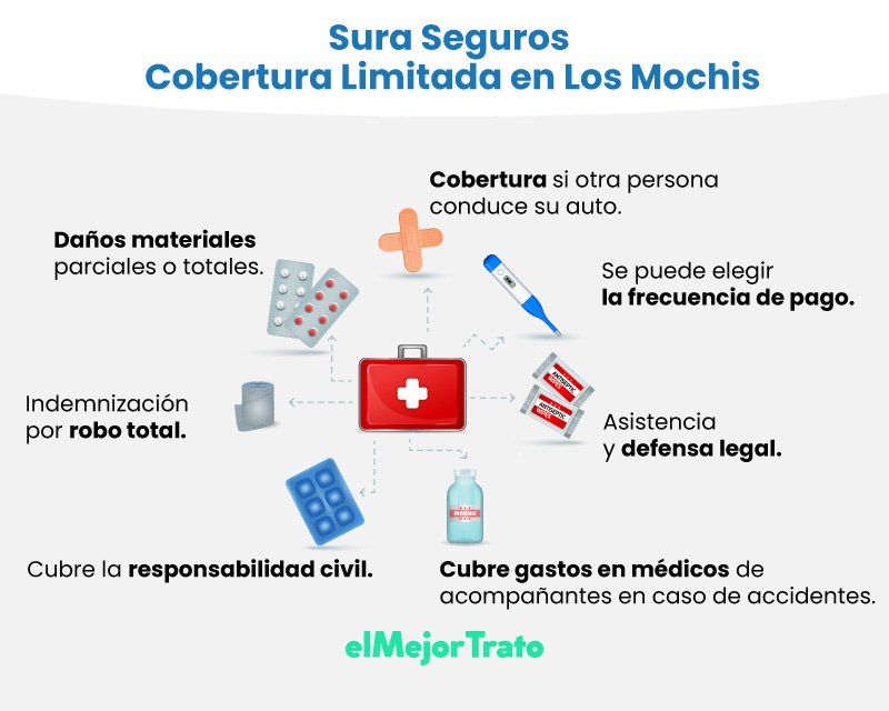 Cómo hacer el cambio de propietario de un vehículo, guía completa